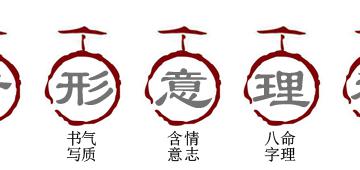 大易起名：姓名中出头字与压抑字的区别